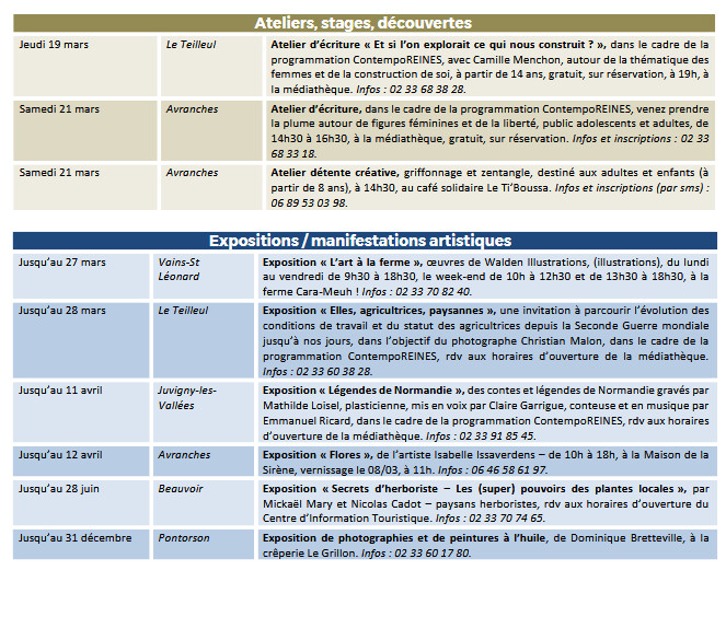 Mont Saint Michel - Normandie - Evénements du 12 au 22 mars