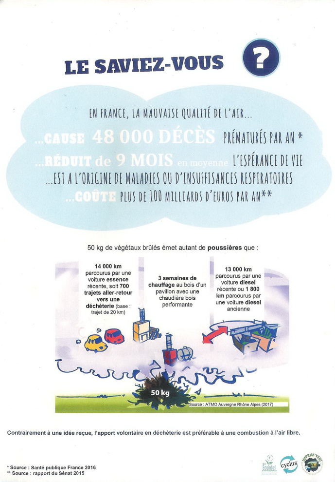 Brûlage à l'air libre des déchets verts Brûlage à l'air libre des déchets verts