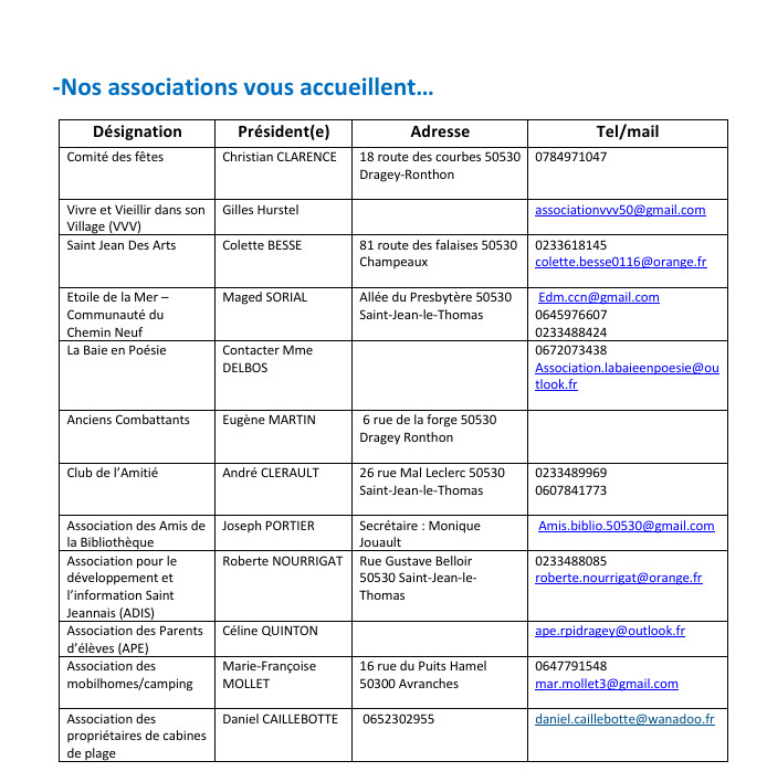 Liste des Associations Liste des Associations