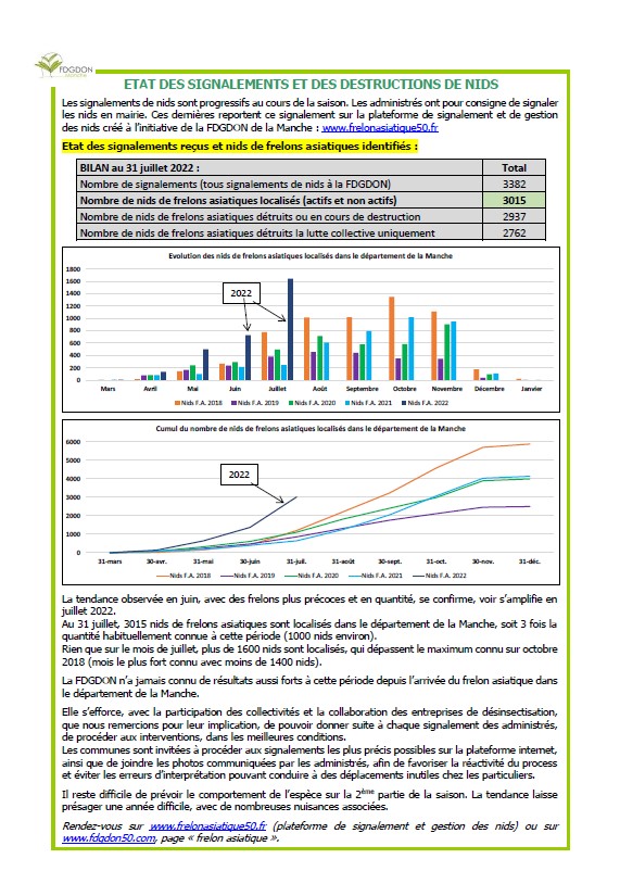 Frelons asiatiques, la lutte continue Frelons asiatiques, la lutte continue