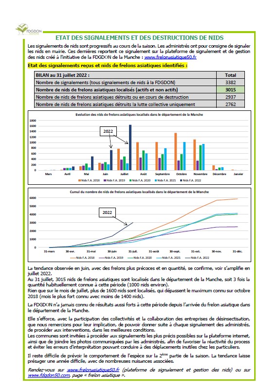 Frelons asiatiques, la lutte continue