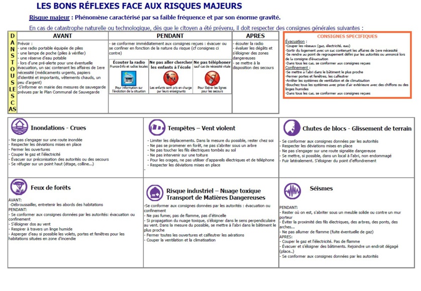 Document d'Information Communal sur les RIsques Majeurs - DICRIM