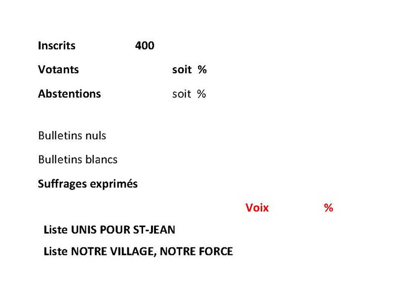 Elections municipales 2026 Elections municipales 2026