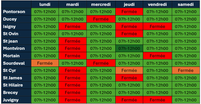 Fortes chaleurs : adaptation des horaires des déchèteries et des tournées de collecte