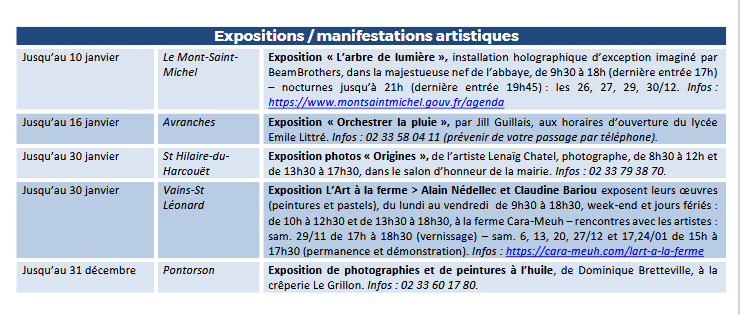 Mont Saint Michel - Normandie - Evénements du 8 au 18 janvier