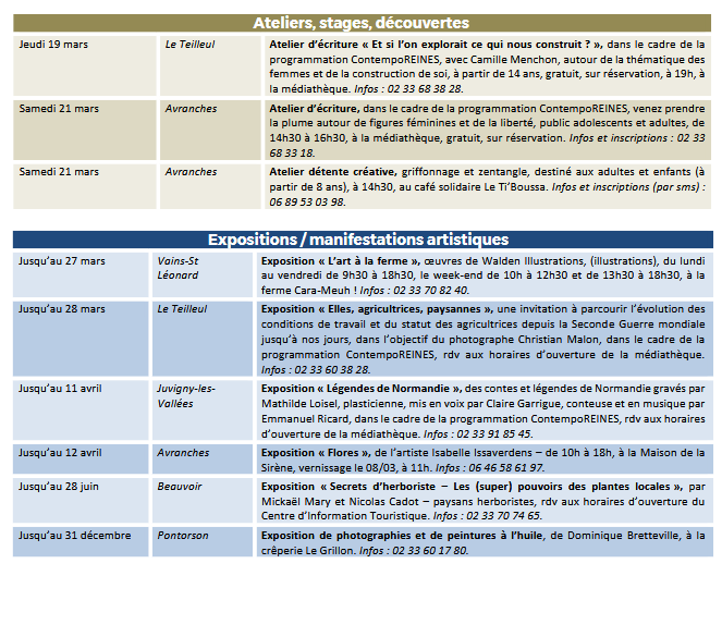 Mont Saint Michel - Normandie - Evénements du 12 au 22 mars