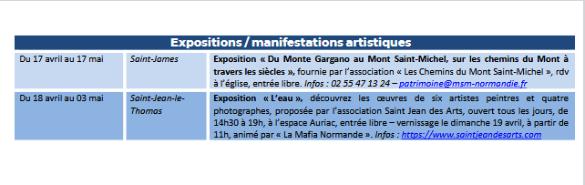 Mont Saint Michel - Normandie - Evénements du 9 au 19 avril