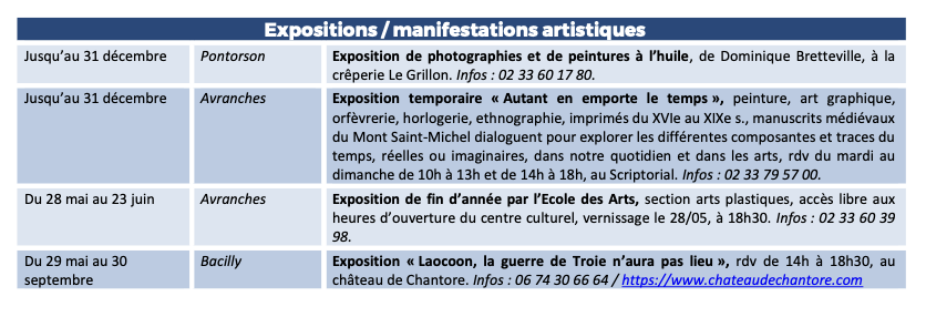 Mont Saint Michel - Normandie - Evenements du 21 mai au 31 mai