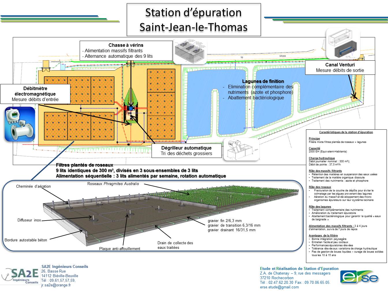 La station d'épuration de Saint-Jean