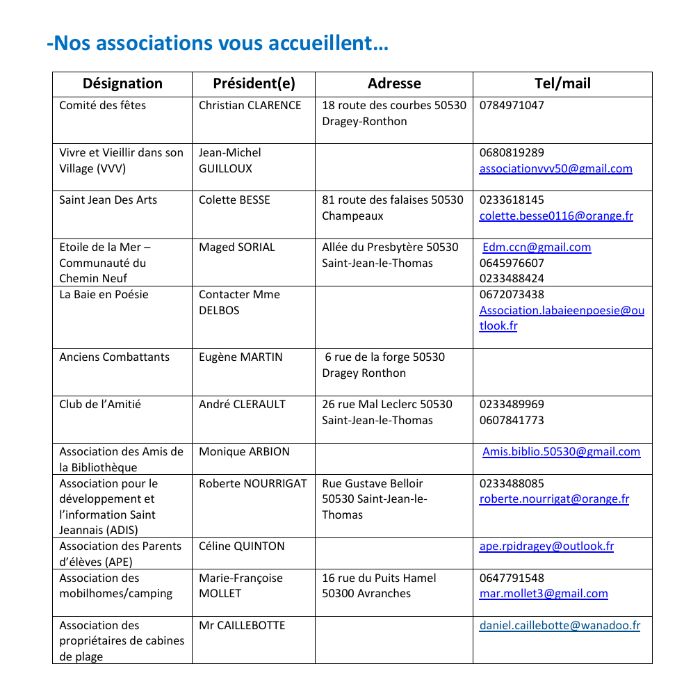 Liste des Associations