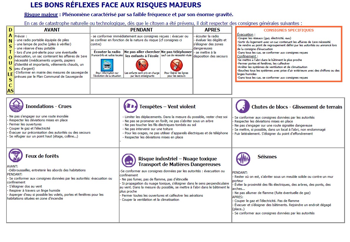 Document d'Information Communal sur les RIsques Majeurs - DICRIM