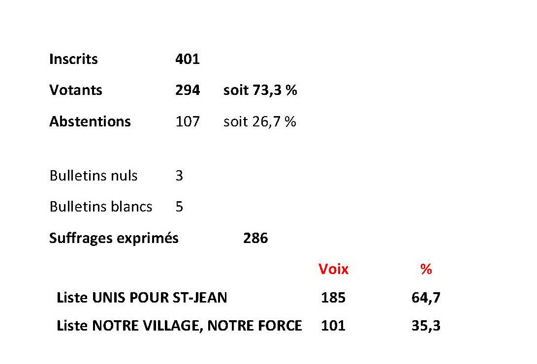 Elections municipales 2026