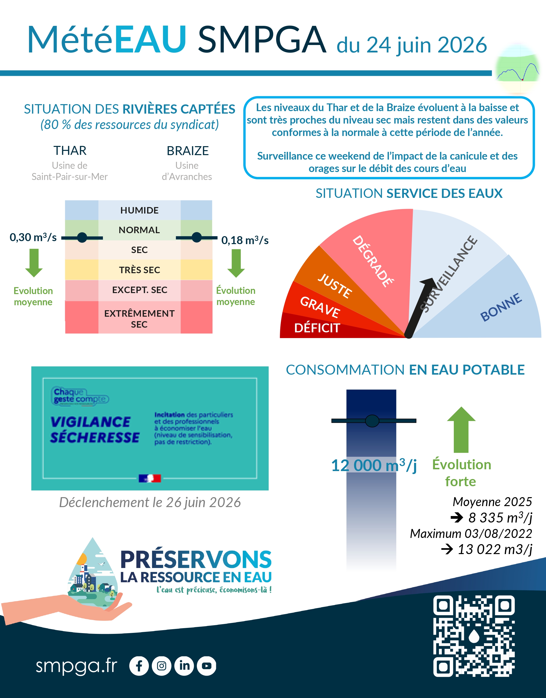 Notre territoire placé en vigilance sécheresse : préservons ensemble la ressource en eau