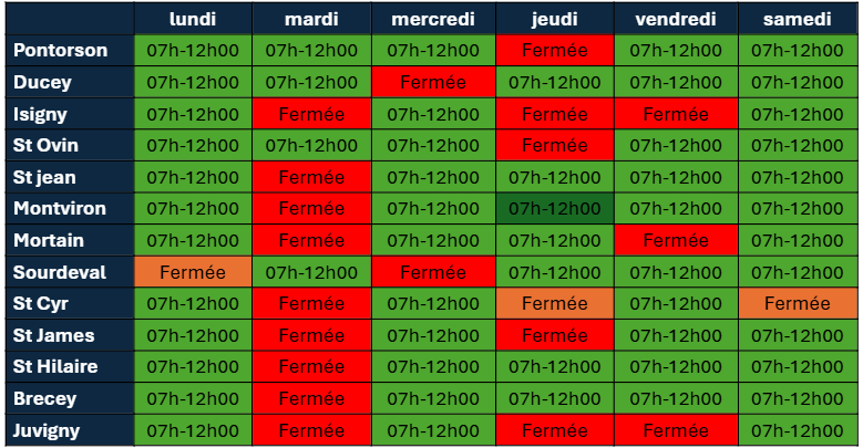 Fortes chaleurs : adaptation des horaires des déchèteries et des tournées de collecte