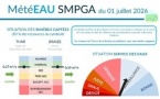 Mété'Eau :  Vigilance sécheresse : préservons notre ressource en eau