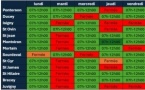 Fortes chaleurs : adaptation des horaires des déchèteries et des tournées de collecte