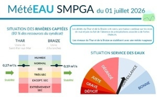 Mété'Eau :  Vigilance sécheresse : préservons notre ressource en eau