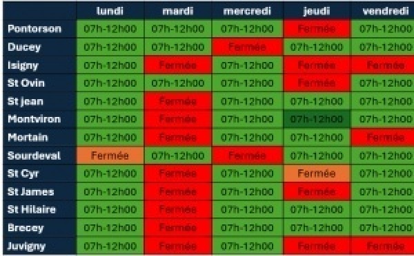 Fortes chaleurs : adaptation des horaires des déchèteries et des tournées de collecte