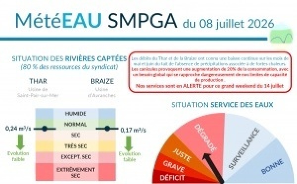 MétéEAU SMPGA : la situation se dégrade, économisons l'eau
